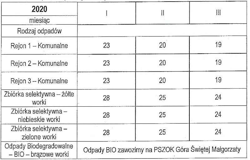 Harmonogram odbioru odpadów od 01.01.2020r. do 31.03.2020r.