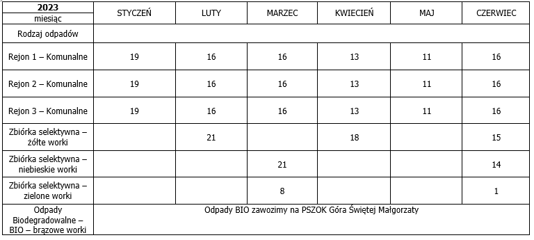 Harmonogram odbioru odpadów niesegregowanych (zmieszanych) odpadów komunalnych i odpadów selektywnie zbieranych w Gminie Góra świętej Małgorzaty w roku 2023